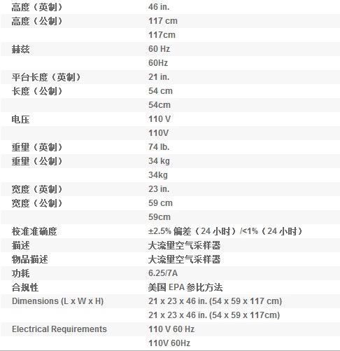 大流量采樣器性能指標(biāo).jpg